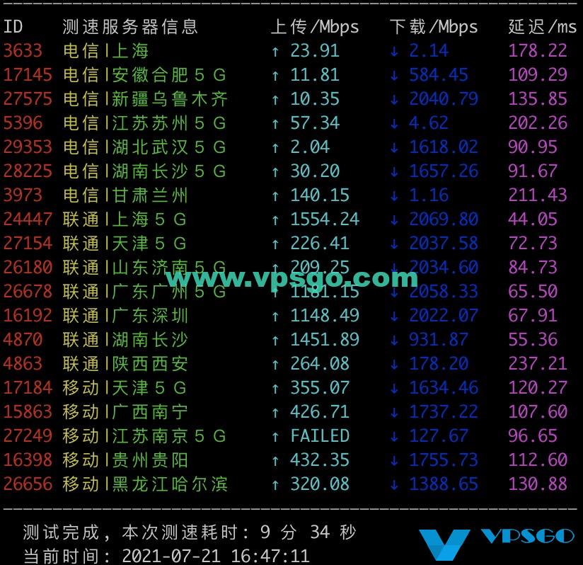 DMIT日本机房(PVM.TYO.Lite)速度测试