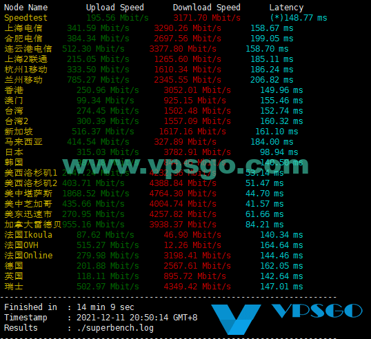 GigsGigsCloud美国洛杉矶国际线路VPS国际速度测试