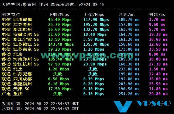 丽萨主机AS4837美国双ISP住宅VPS测评