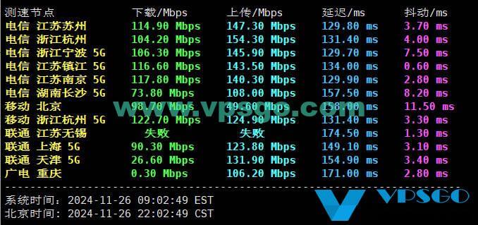 搬瓦工MINIBOX测评