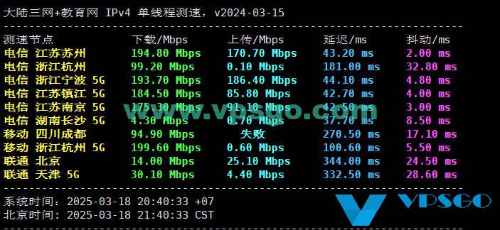 Data Online越南VPS速度测试