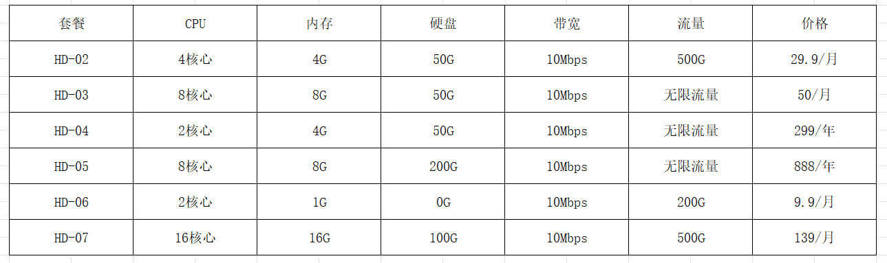 云服务器月付9.9元起