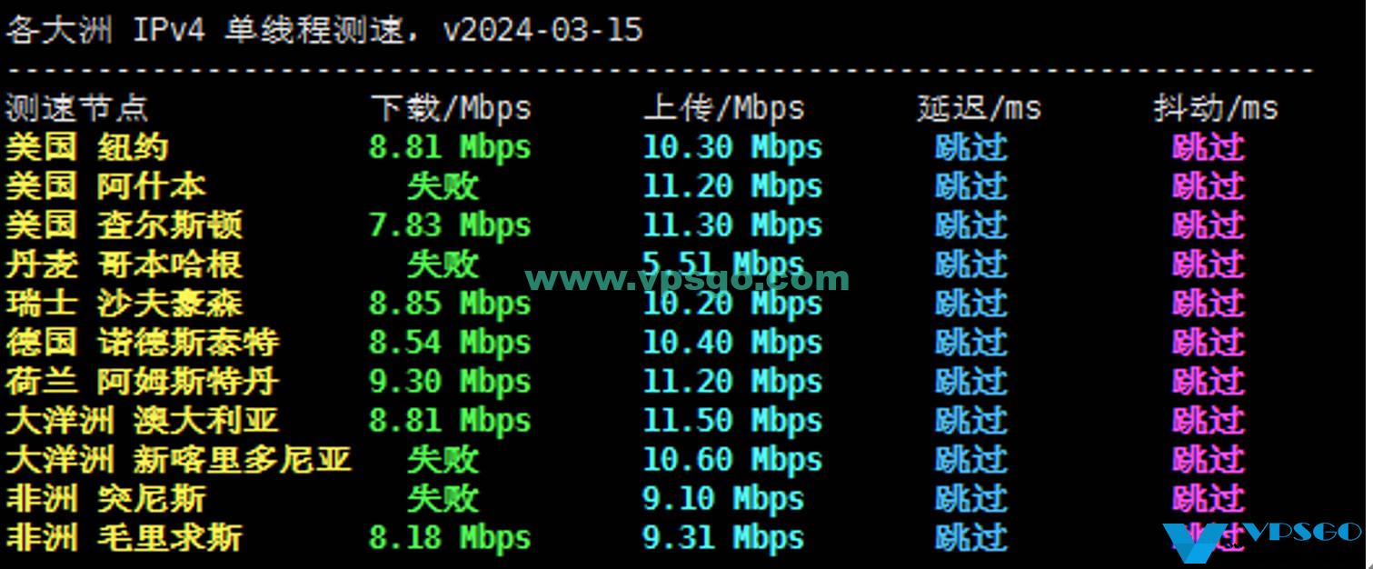 Jtti香港服务器测评